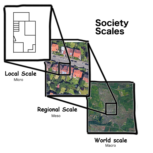 Society scales