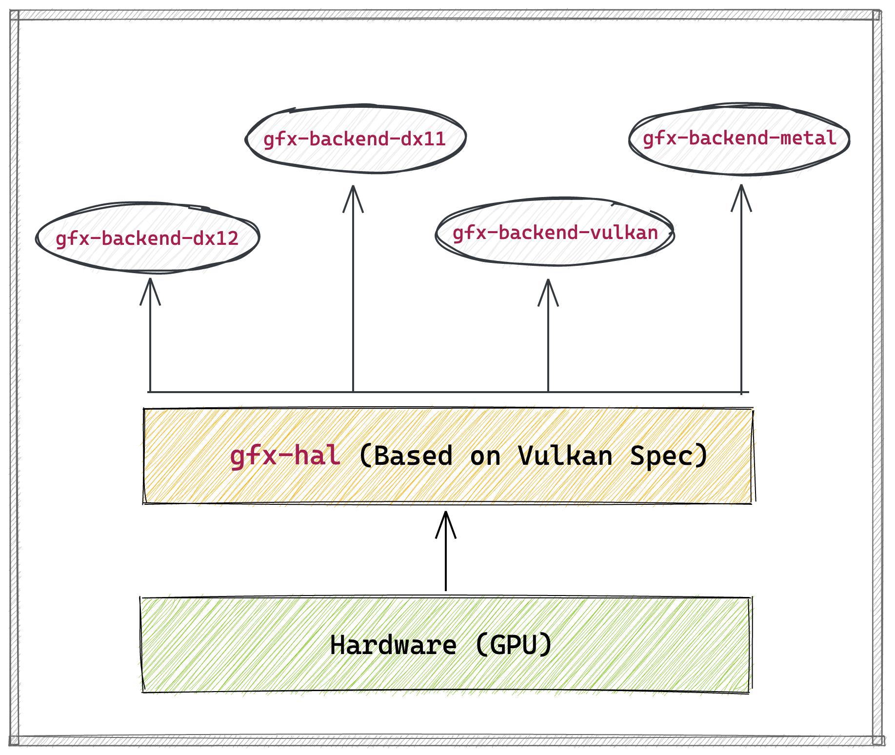 A diagram from the posts about backends