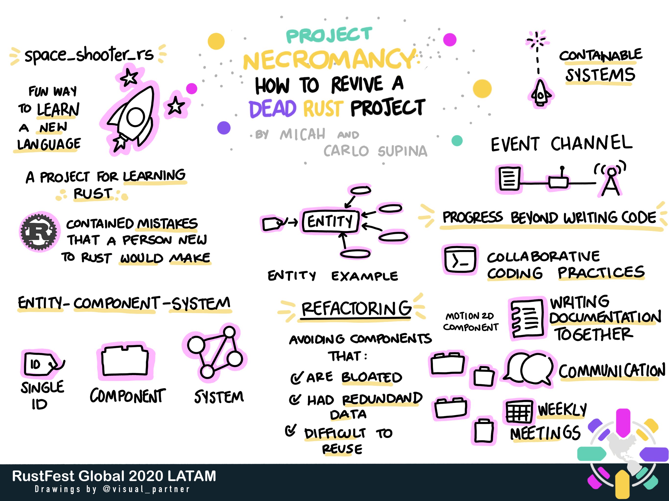 RustFest Sketchnote