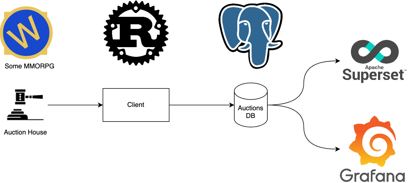 AH scanner workflow