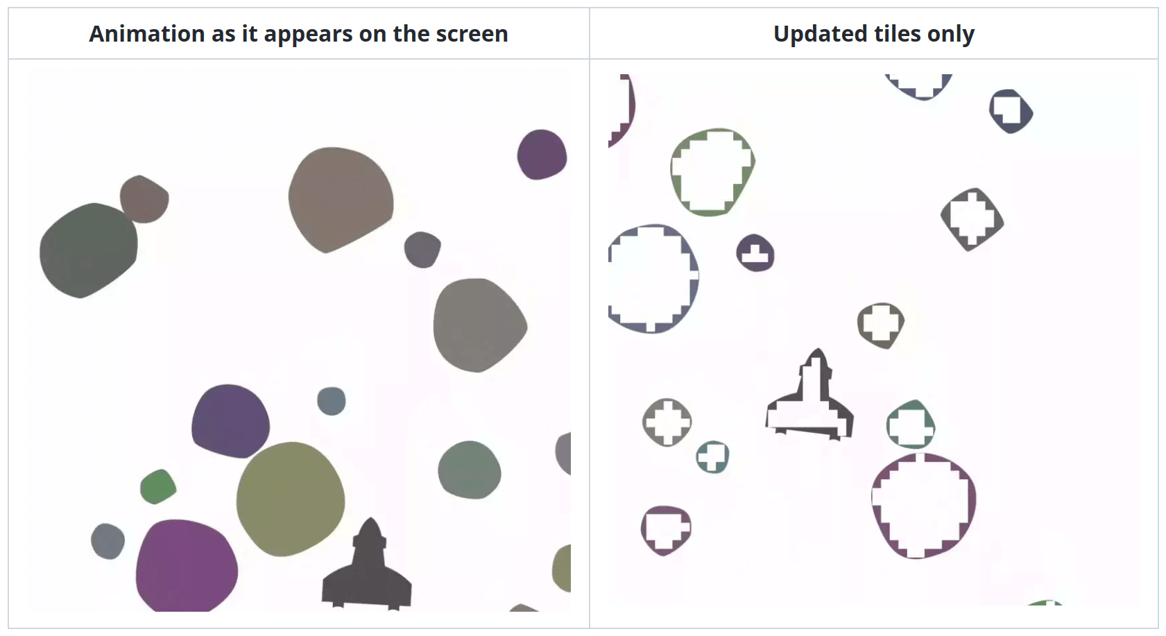 two screenshots of an asteroids-like game: left is normal, right shows only tiles that changed from the last frame